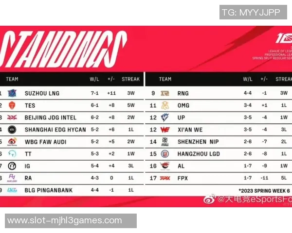 国际邀请赛最新积分榜JDG以74分稳居第一名引发关注 国际邀请赛最新积分榜JDG以74分稳居第一名引发关注