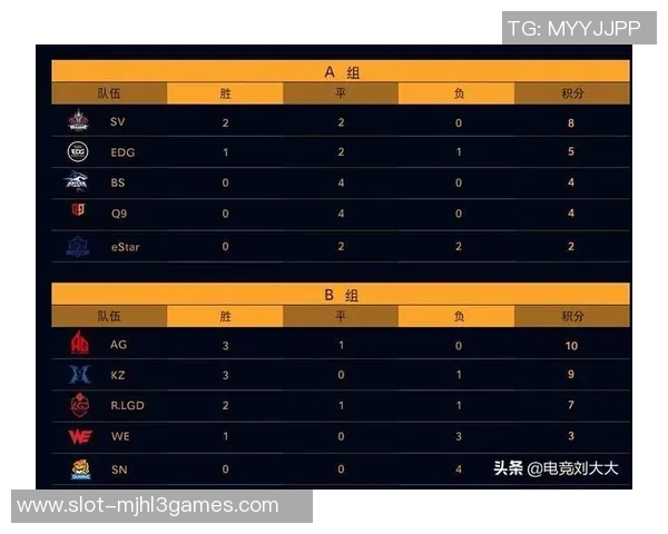 S15电竞赛后复盘WE与EDG对决中的战术博弈与团队协作分析 S15电竞赛后复盘WE与EDG对决中的战术博弈与团队协作分析