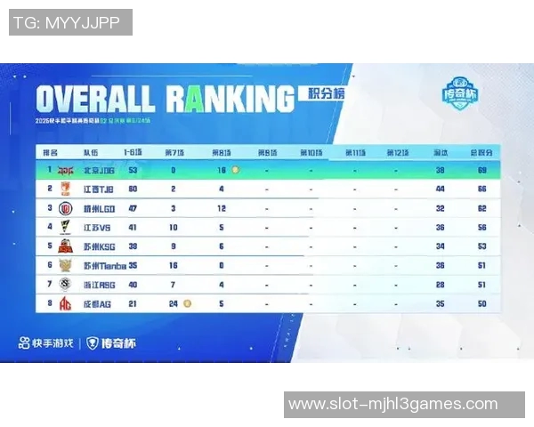 最新和平精英状态TOP10LNG领跑S15LOL赛事分析与战队表现解读