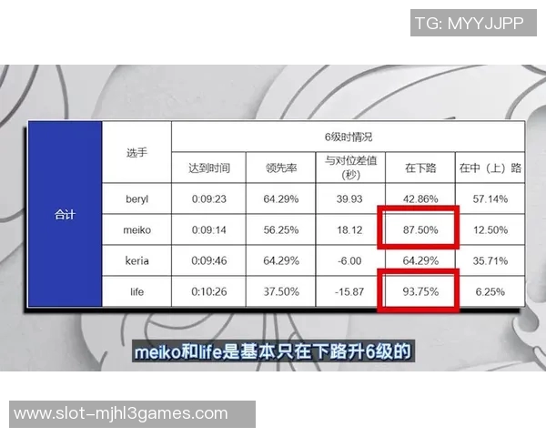 全球总决赛中EDG战队速度表现分析与战术解读