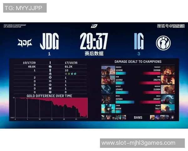 IG在Major赛中的灵活性表现分析与战术调整探讨实时数据