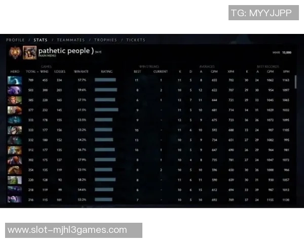 权威发布DOTA2速度实力榜单揭示顶尖战队与选手实力对比分析实时数据