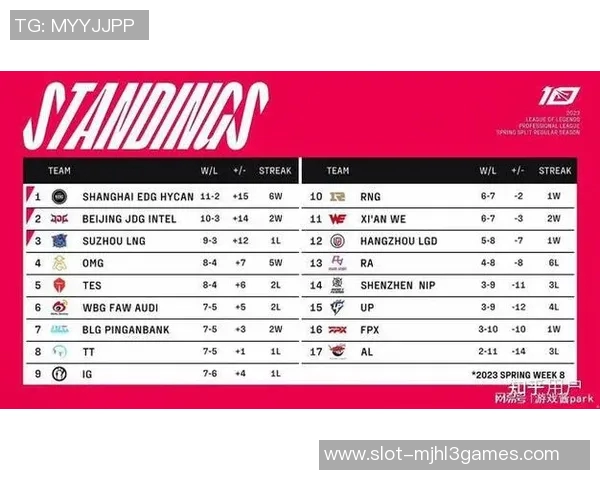 esports最新数据V5战队在精英赛中的速度表现分析与战术解读 esports最新数据V5战队在精英赛中的速度表现分析与战术解读